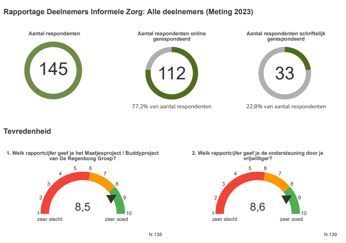 De Samenvatting